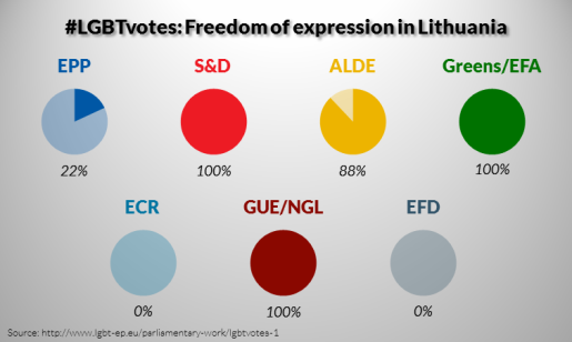 #LGBTvotes 1 Freedom of expression in Lithuania