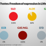 #LGBTvotes 1 Freedom of expression in Lithuania