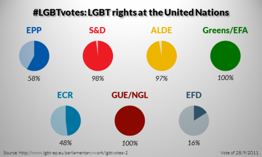 #LGBTvotes 2 LGBT rights at the United Nations