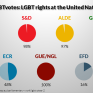 #LGBTvotes 2 LGBT rights at the United Nations