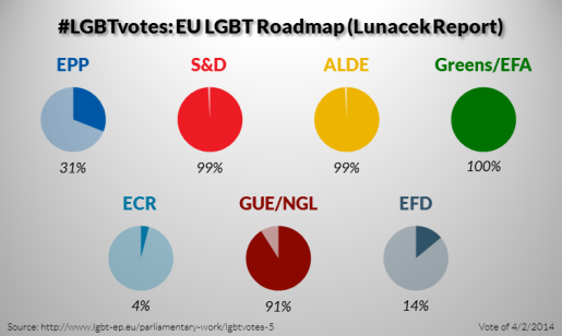 #LGBTvotes 5 EU LGBT Roadmap (Lunacek Report)